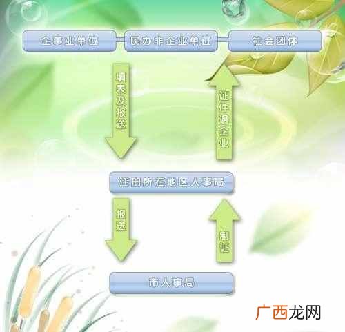 北京市居住证办理条件？北京居住证有什么用