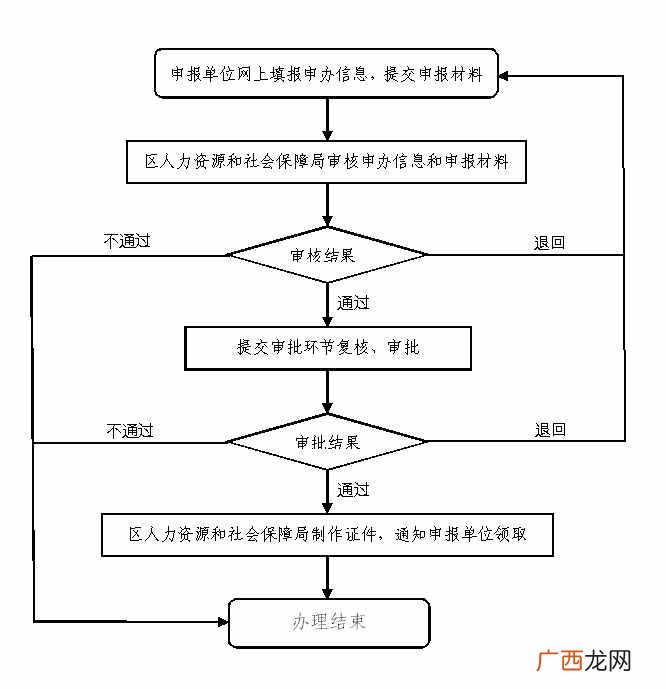 北京市居住证办理条件？北京居住证有什么用