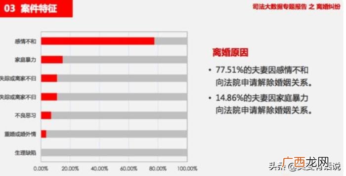 女性越来越敢提离婚 老婆老提离婚我该怎么办