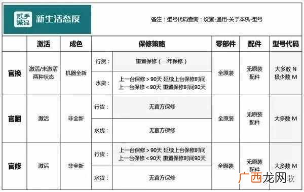 苹果手机如何辨别真假？iPhone是否是正品，最全鉴别报告奉上！