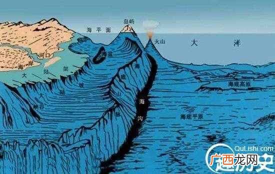 世界上最深的海沟在哪里？马里亚纳海沟是世界上最深的海沟