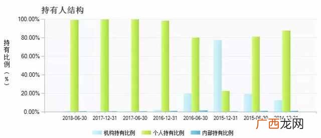 余额宝属于什么基金？余额宝=货币基金？对于货币基金你到底了解多少