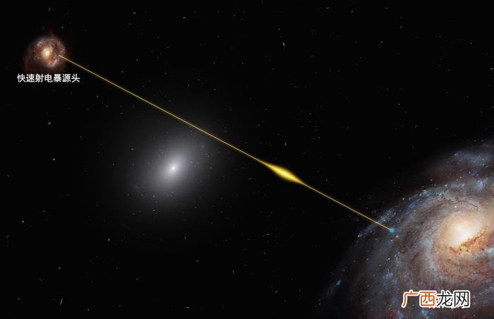 中国的天眼，中国天眼接收到宇宙深处的强烈信号