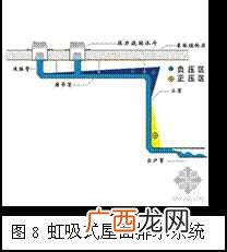 虹吸效应是什么意思？&amp;amp;#8203;何为虹吸现象？又是何原理？