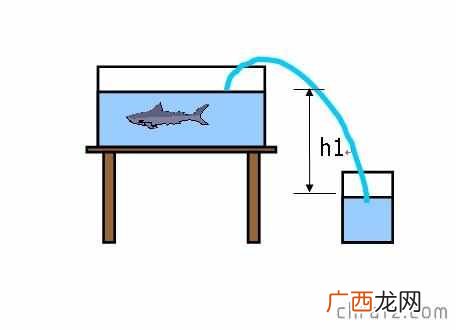 虹吸效应是什么意思？&amp;amp;#8203;何为虹吸现象？又是何原理？