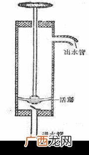 虹吸效应是什么意思？&amp;amp;#8203;何为虹吸现象？又是何原理？