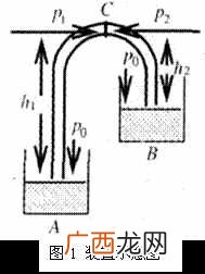 虹吸效应是什么意思？&amp;amp;#8203;何为虹吸现象？又是何原理？
