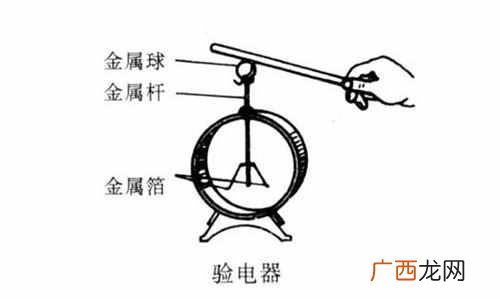 验电器原理？验电器使用可要注意这么几点！