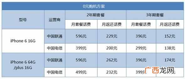 合约机是什么意思？合约机跟裸机的区别，选择什么最合适呢