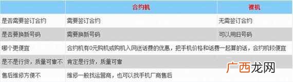 合约机是什么意思？合约机跟裸机的区别，选择什么最合适呢