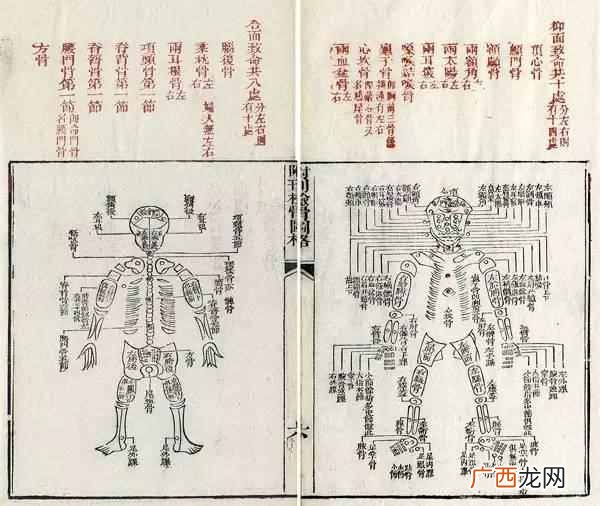 古人是怎么验尸的？古代法医怎么验尸？