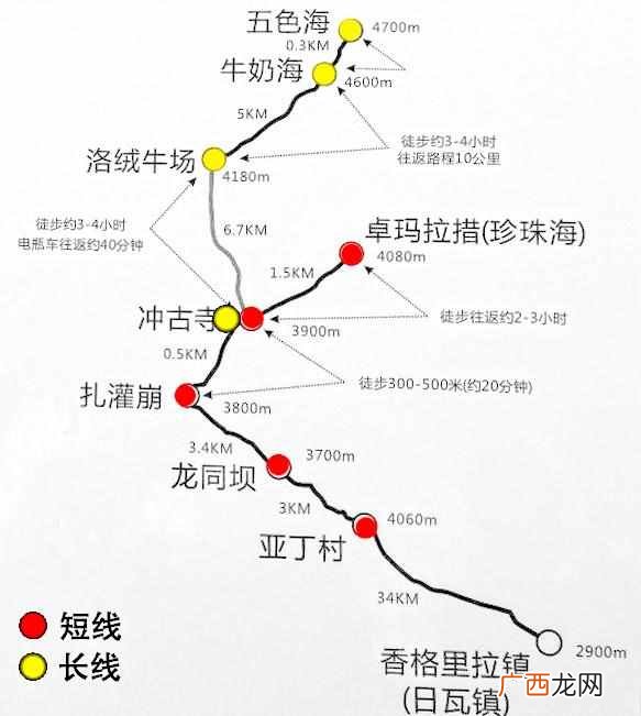 6-7月雨季中的稻城亚丁，是否值得去玩？
