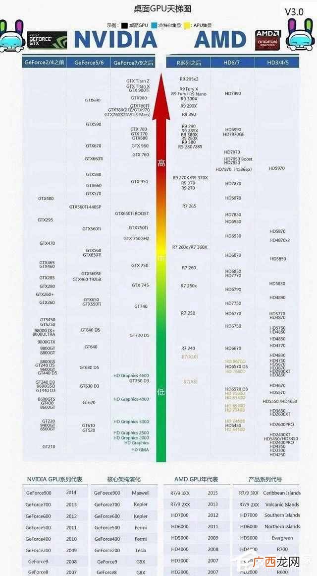 如何挑选一台适合你的电脑？了解这几项配置即可