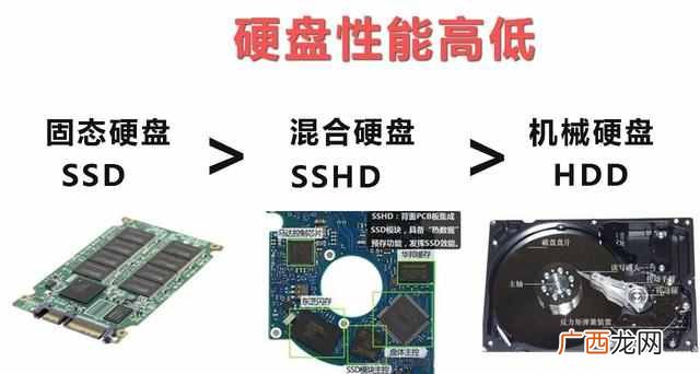 如何挑选一台适合你的电脑？了解这几项配置即可
