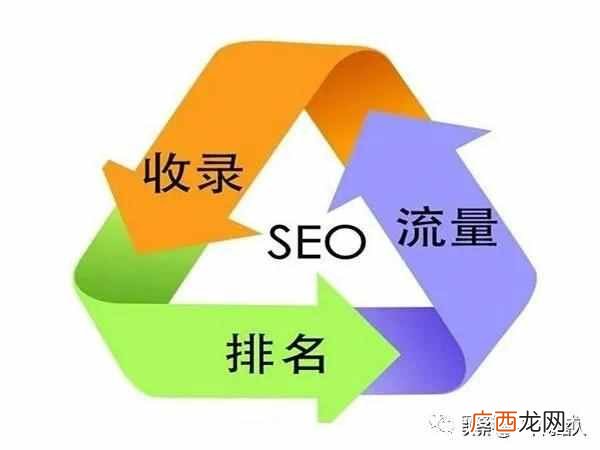百度怎么引流?精准引流之百度收录与排名