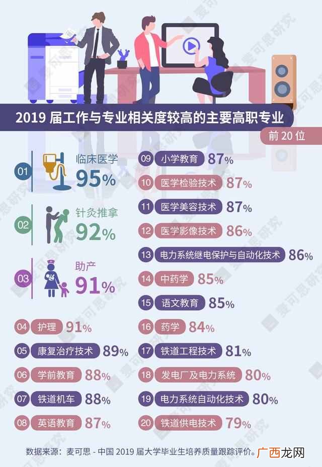 哪些专业最可能学什么就做什么？