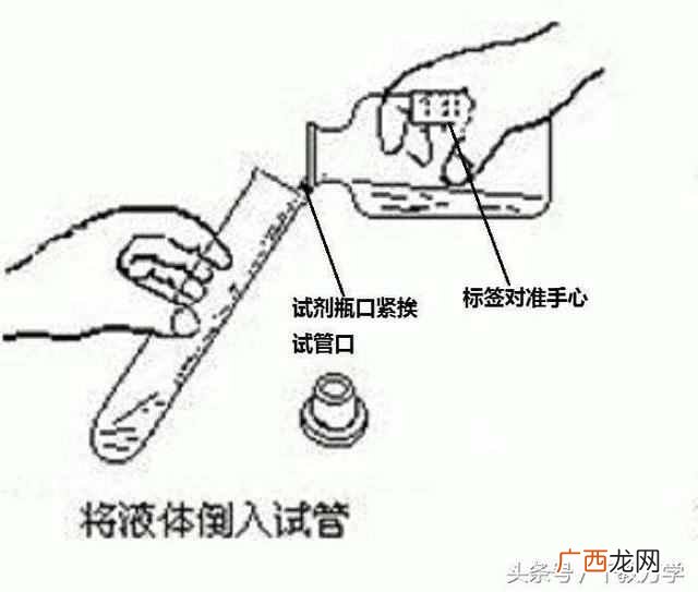 试管的用途和注意事项是什么？化学仪器之试管的分类、作用、使用方