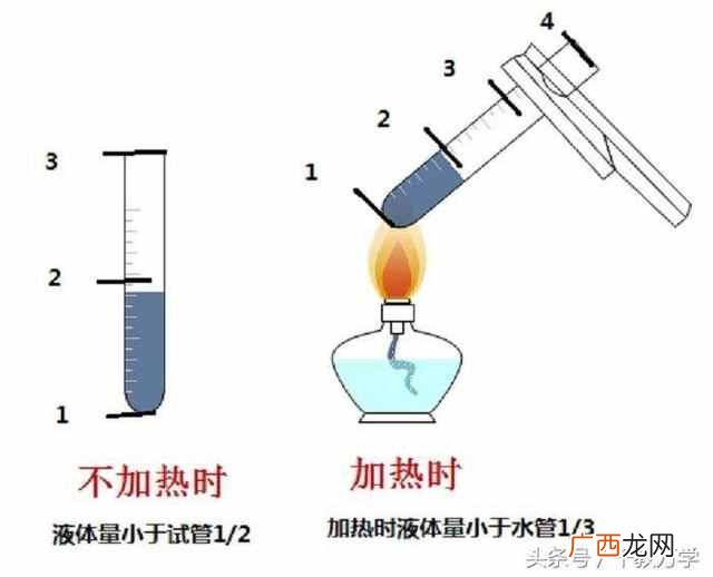 试管的用途和注意事项是什么？化学仪器之试管的分类、作用、使用方