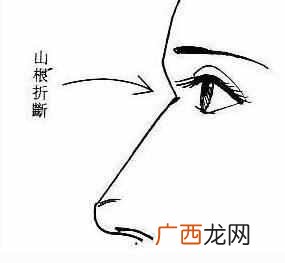山根是什么_？面相中的山根代表什么？从山根看命运