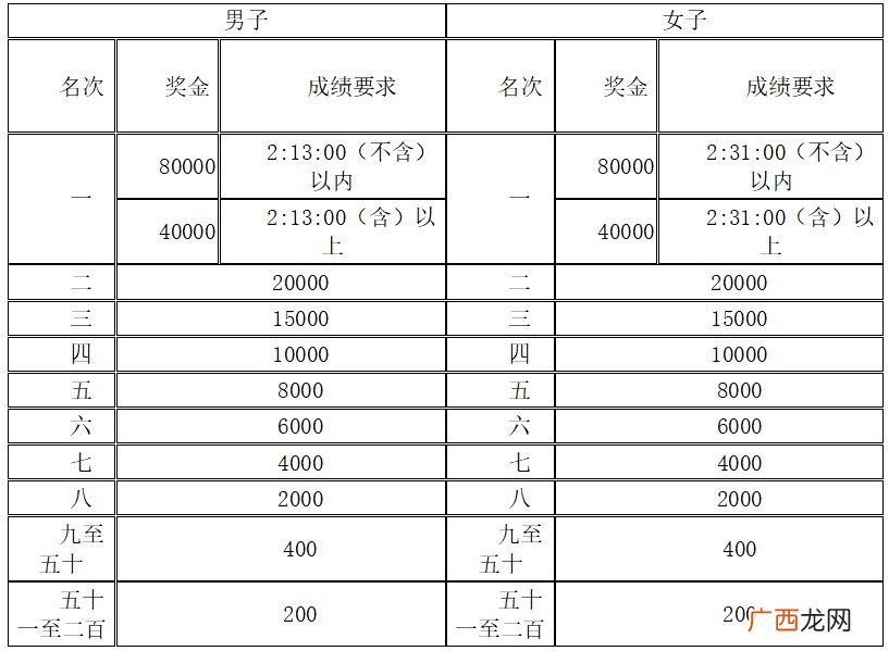 郑开马拉松奖品都是什么