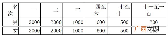 郑开马拉松奖品都是什么