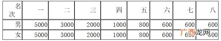 郑开马拉松奖品都是什么