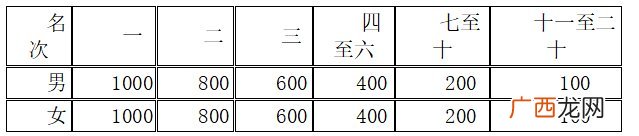 2022郑开马拉松跑完有没有奖牌或者纪念品？