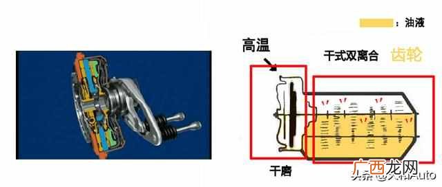 双离合是什么意思?双离合有哪些优点和缺点呢?