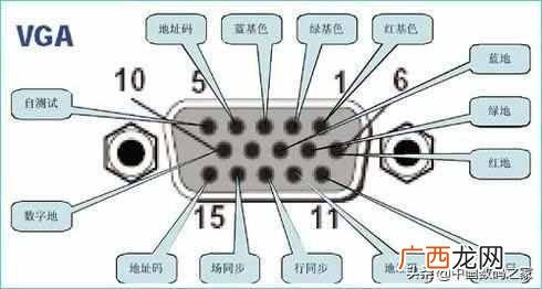 vga是什么?VGA接口定义,详细图文资料