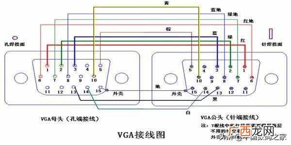 vga是什么?VGA接口定义,详细图文资料