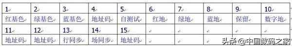 vga是什么?VGA接口定义,详细图文资料