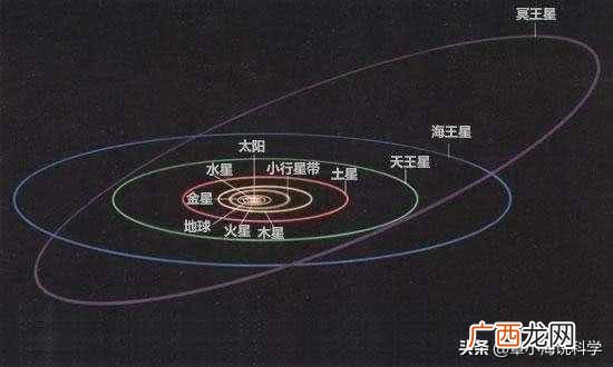冥王星为什么被除名？冥王星为何会被踢出太阳系九大行星之列？