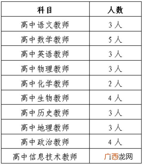 2022长沙市耀华中学教师招聘报名指南