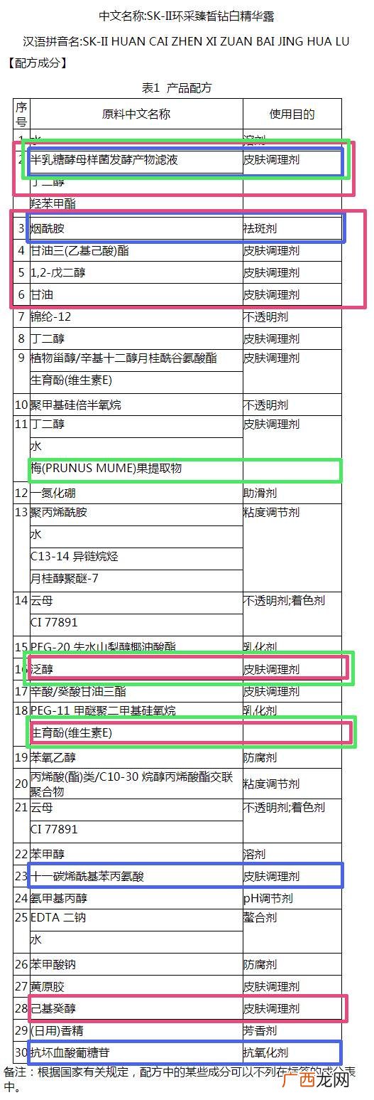 护肤品的成分表怎么看 护肤品成分好坏怎么看