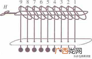 九连环简单易懂的解法？中国古环——九连环