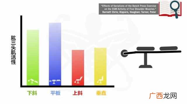 如何用一对哑铃练出发达的肱三头肌?