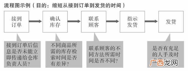 如何用数据解决实际问题？