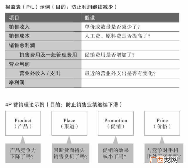 如何用数据解决实际问题？