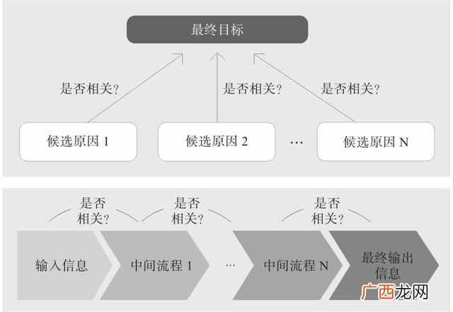 如何用数据解决实际问题？