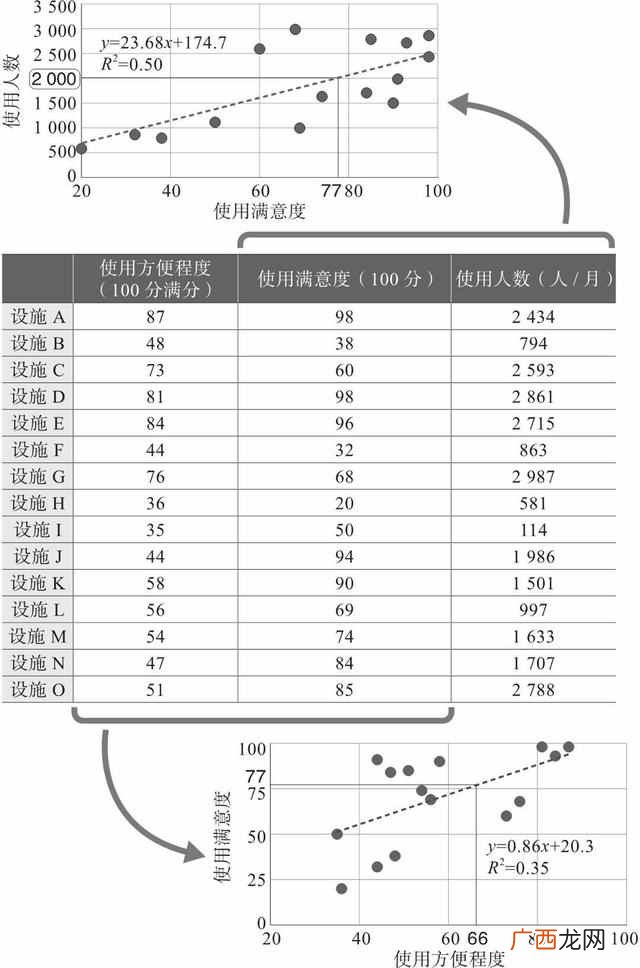 如何用数据解决实际问题？
