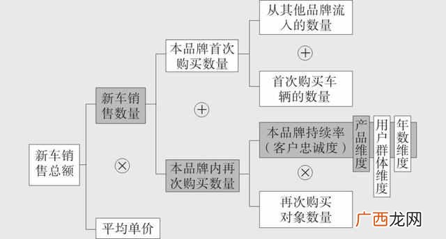 如何用数据解决实际问题？