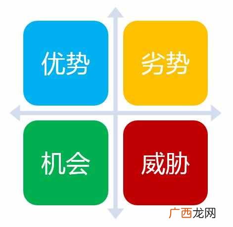如何用SWOT给自己确定职业规划