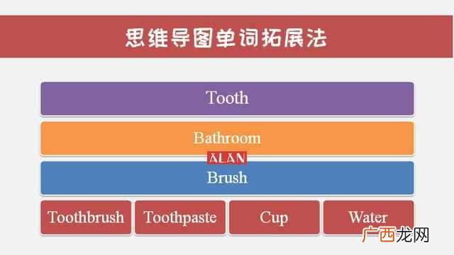 如何用单词tooth学会思维导图单词拓展法