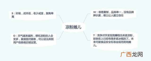 如何用产品思维摆地摊月入三万？