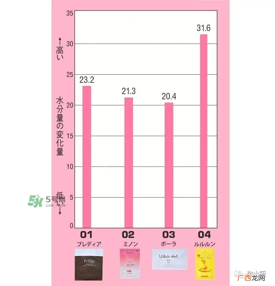 lululun蜂蜜面膜怎么样?lululun蜂蜜面膜怎么用
