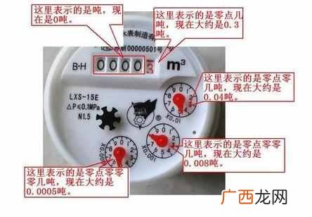 如何看水表？如何正确读出水表数？