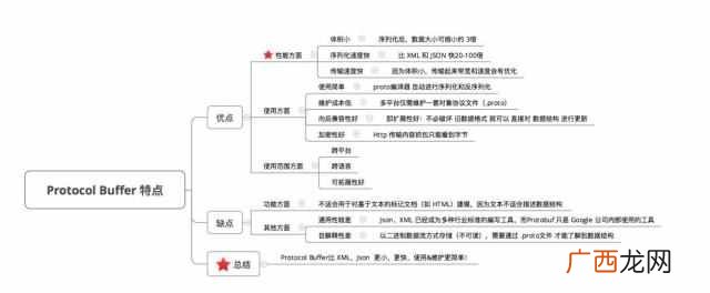 如何弄懂Netty高性能原理 与 RMI 实现方式