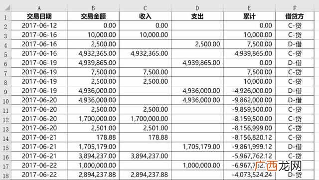 王老师教您excel如何操作，如何快速上手应用