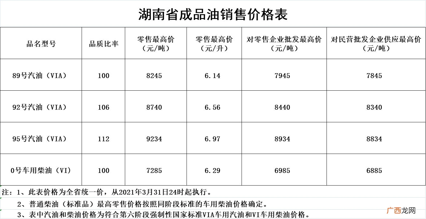 湖南油价调整最新消息