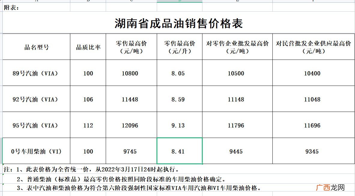 湖南油价调整最新消息